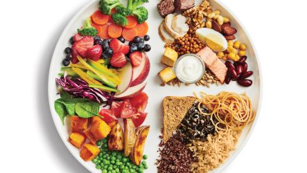 Canada’s New Food Guide Came Out January 2019