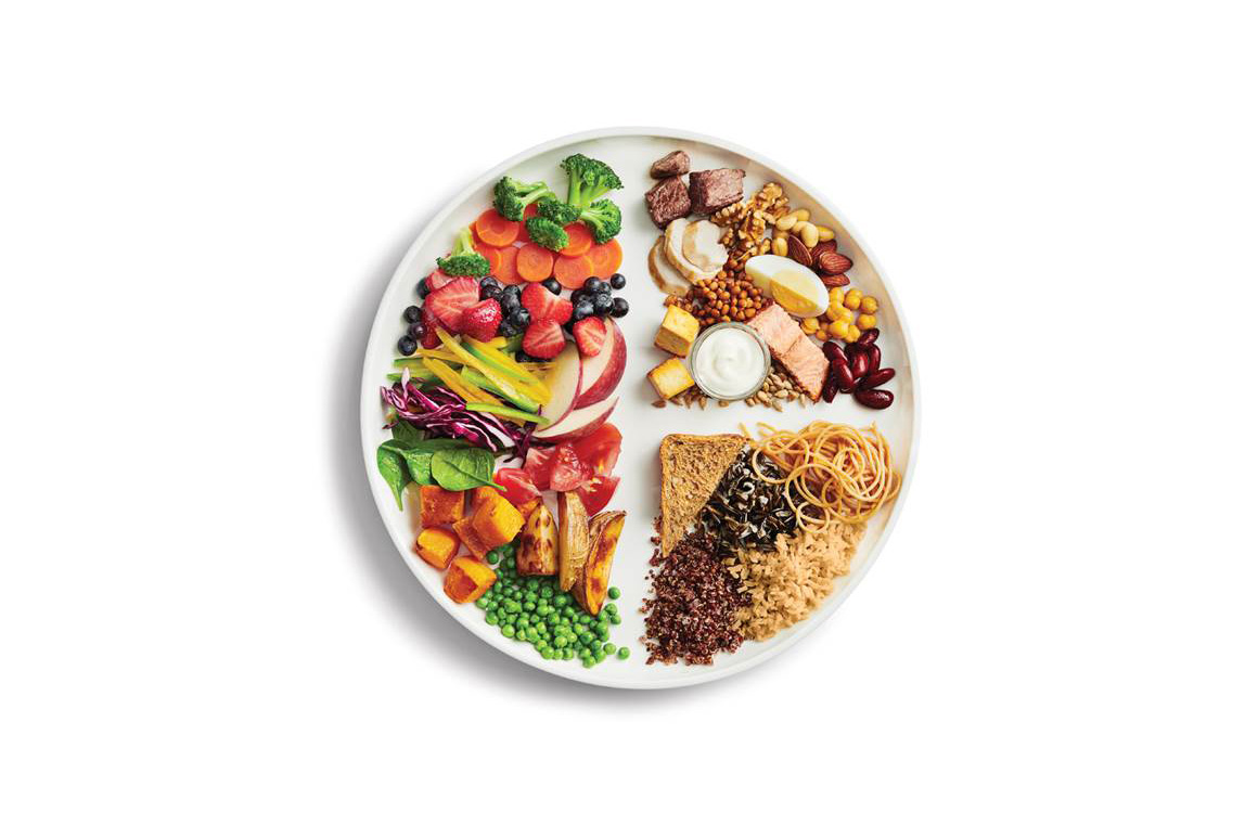 Canada’s Food Guide