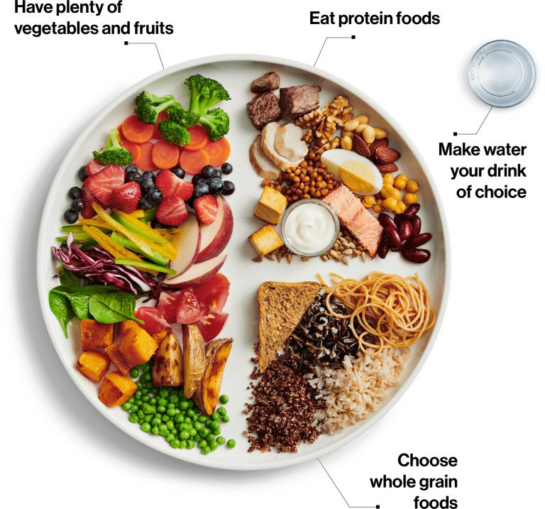 canada new food guide 2019 768x717